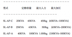 SL-AP製品